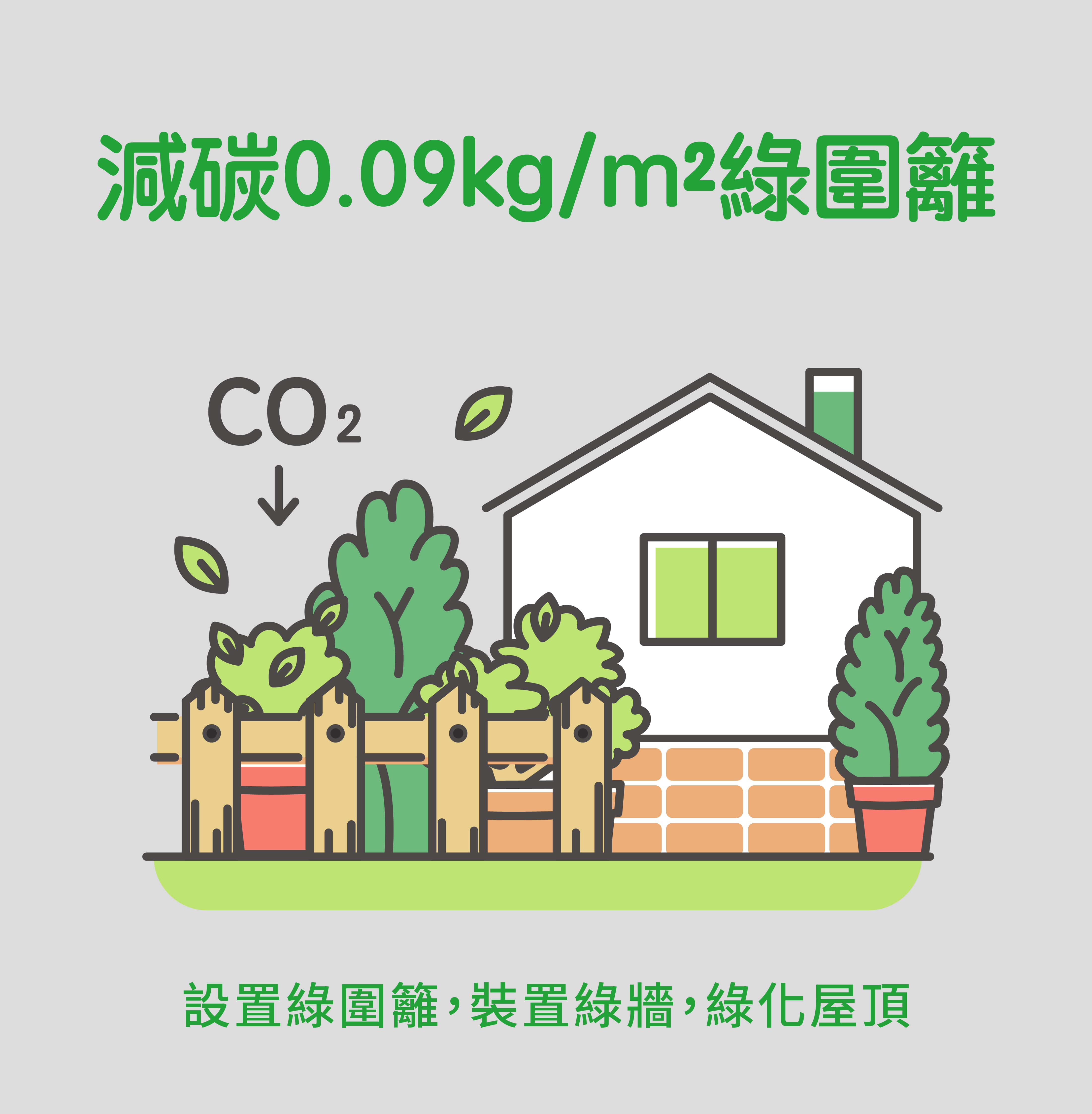 綠圍籬、綠牆、綠化屋頂
